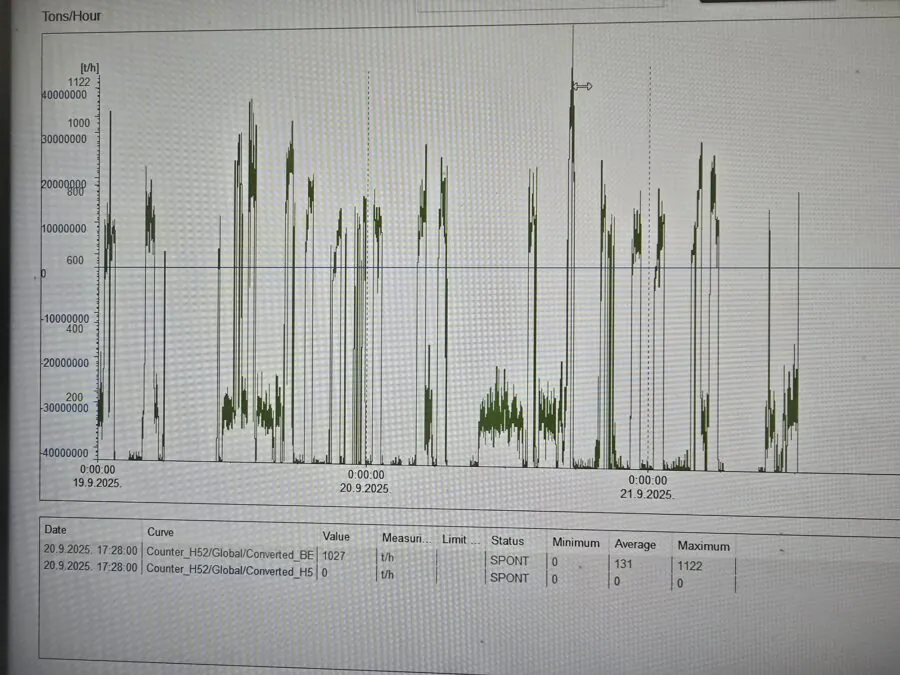 Brenner Base Tunnel H41 Sill-Pfons Gorge (Austrija). - Eleng dizajn 