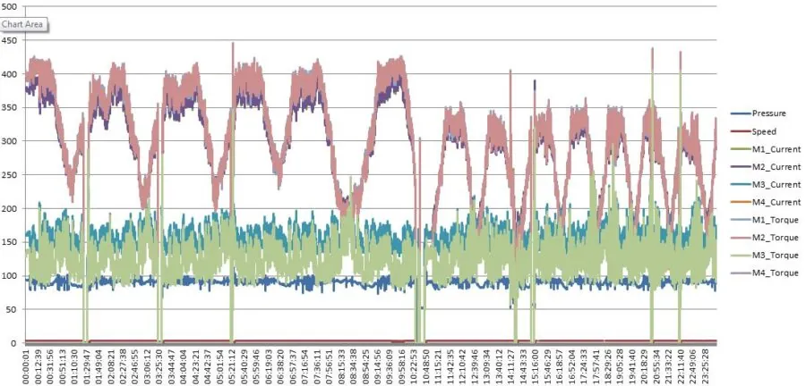 Albvoralnd Tunnel (Germany) - Eleng dizajn 